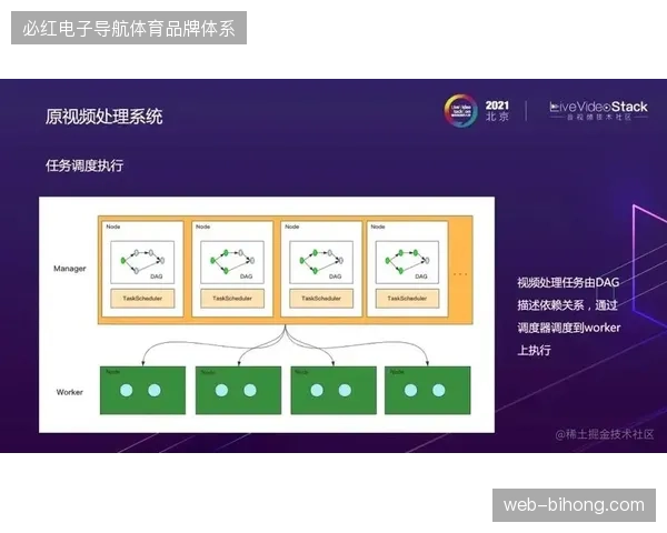 互动转播流量激增之下云原生架构如何支撑毫秒级的渲染响应